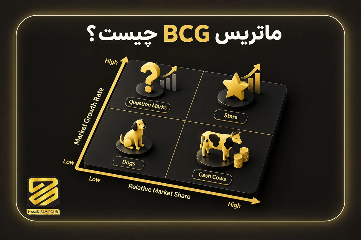 ماتریس BCG چیست؟ راهنمای تحلیل سبد محصولات و تصمیم‌گیری استراتژیک