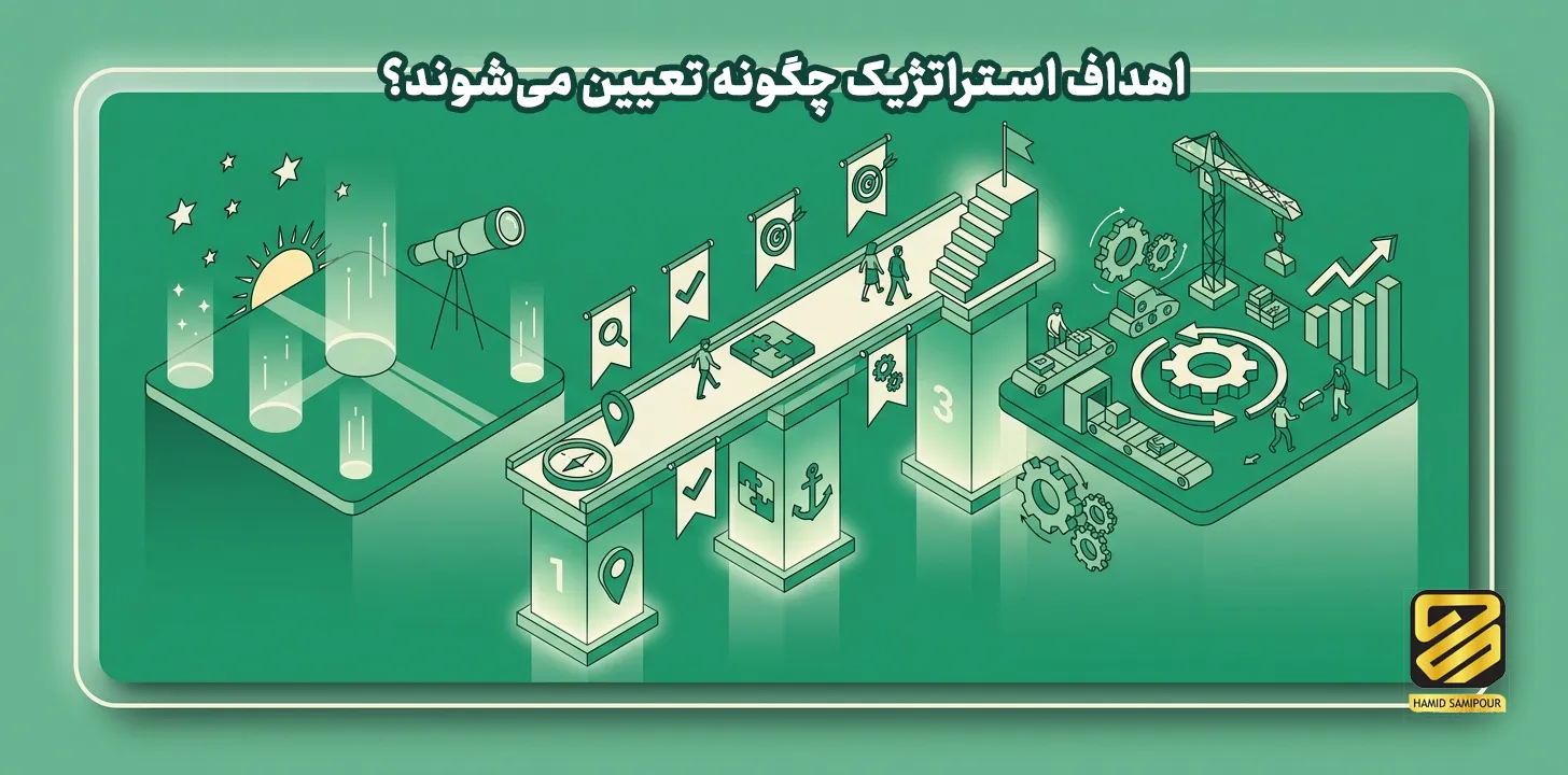 اهداف استراتژیک چگونه تعیین می‌شوند؟