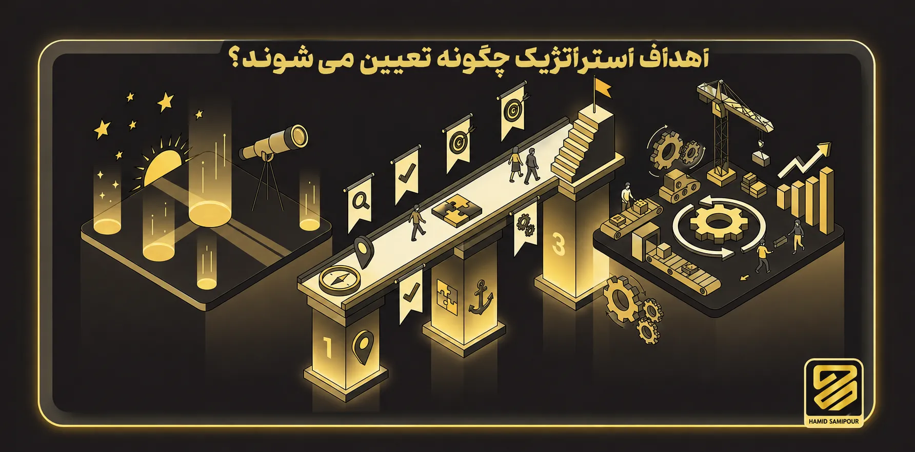 اهداف استراتژیک چگونه تعیین می‌شوند؟