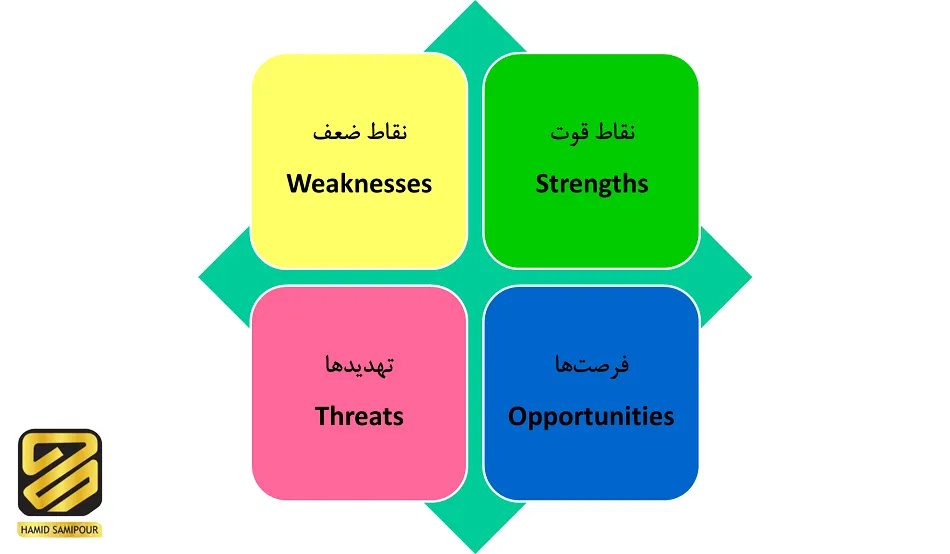 تحلیل SWOT چیست و چه کمکی به سازمان می‌کند؟
